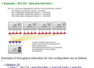 چگونه فناوری تجمیع فرکانس (Carrier Aggregation) باعث افزایش سرعت مودم ها می گردد؟