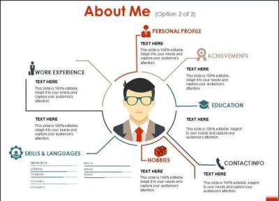 نمایش و خودنمایی در لینکدین؛ چرا آدم ها بیش از آنکه کار نمایند، خود را نمایش می دهند؟!